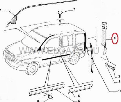 Накладка (рамка) заднего фонаря правая Fiat Doblo 06->